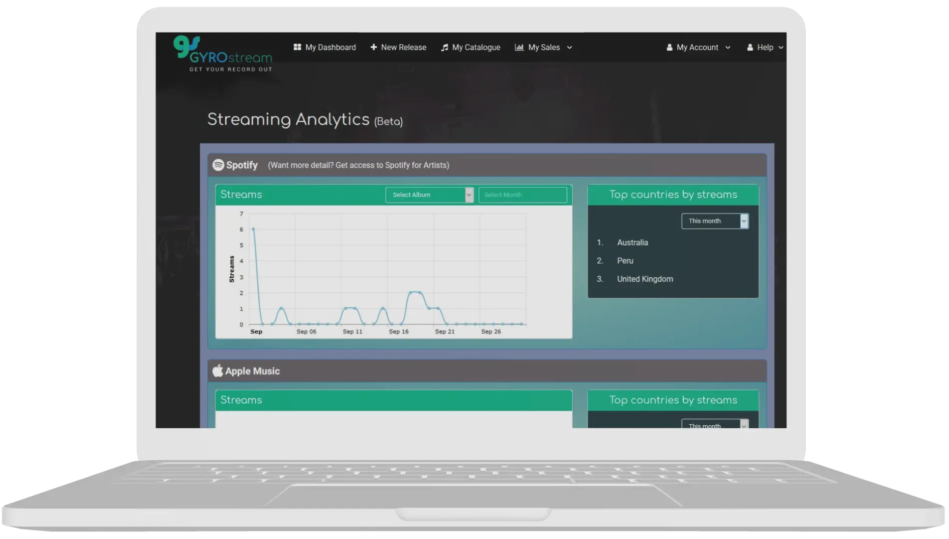 Laptop displaying music streaming analytics dashboard