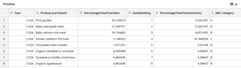 blog abc analysis categorization 1024x289