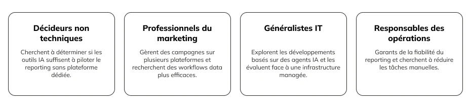 Quatre profils professionnels et leurs besoins analytiques