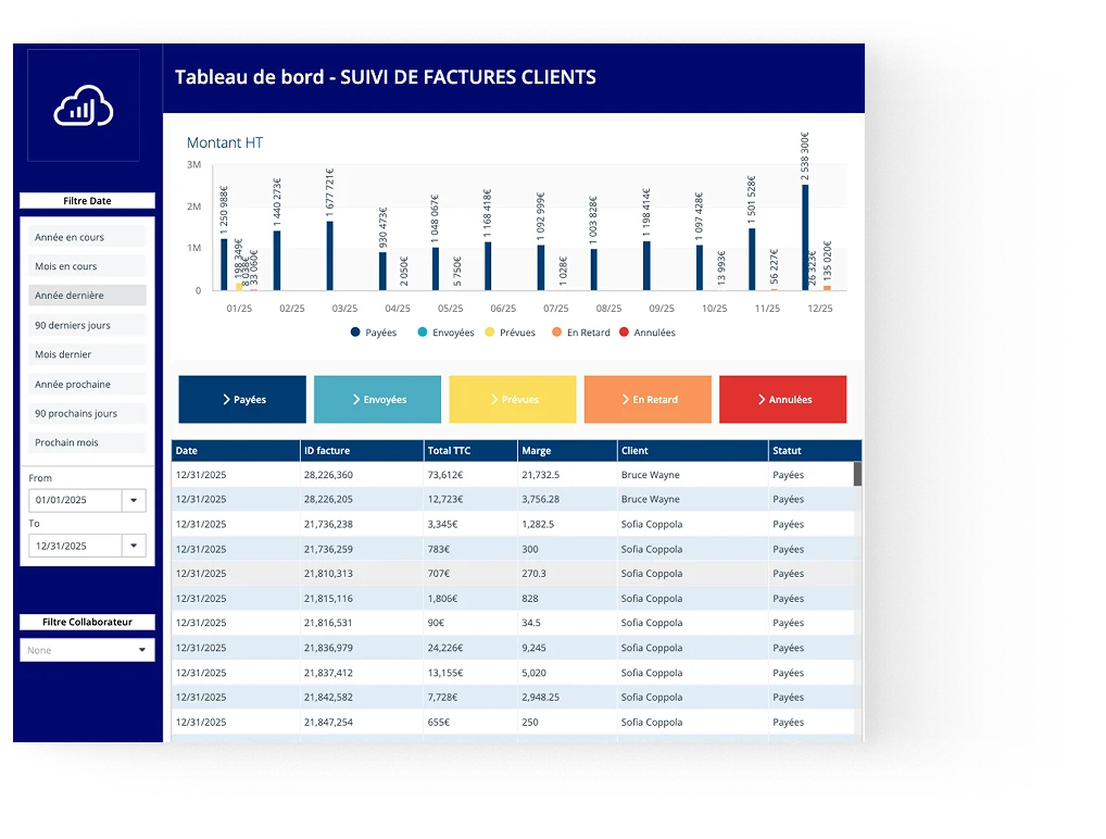 Client invoice tracking dashboard with charts and table