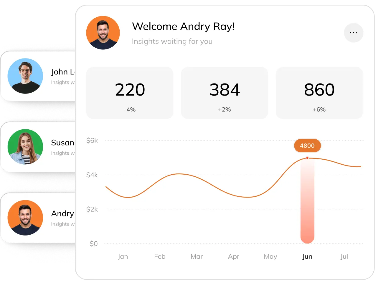 Tableau de bord analytique avec indicateurs et graphique des revenus mensuels