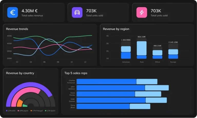 dashboard hero mobile