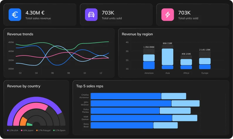 hero del dashboard móvil
