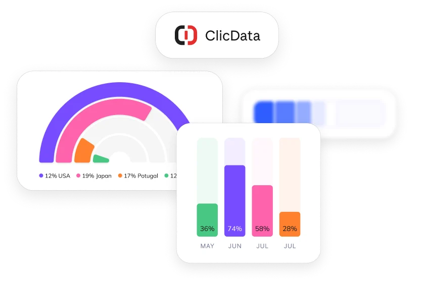 les graphiques apparaissent au fil de la discussion