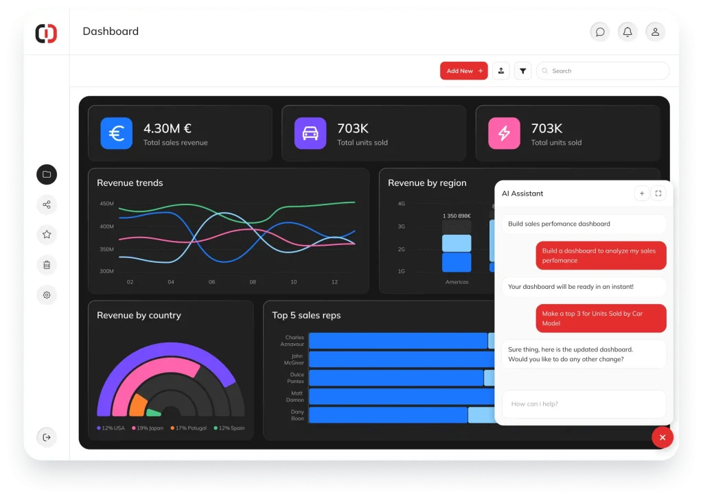 clicdata viz ai agent header